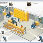 Inventory & Warehouse Management: A Game Changer for Logistics